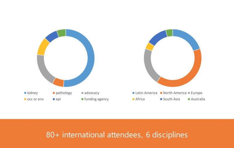 i3C meetings_pie chart