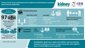 Primary Results of the Randomized Trial Method of Metformin Administration in Polycystic Kidney Disease (TAME PKD)