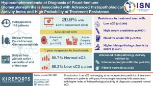 Hypocomplementemia at Diagnosis of Pauci-Immune Glomerulonephritis is Associated with Advanced Histopathological Activity Index and High Probability of Treatment Resistance