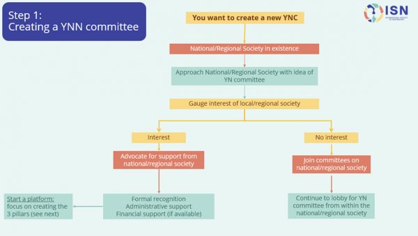 ync-chart2 ync-chart2